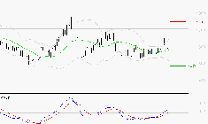 VALLOUREC : Les signaux haussiers sont intacts