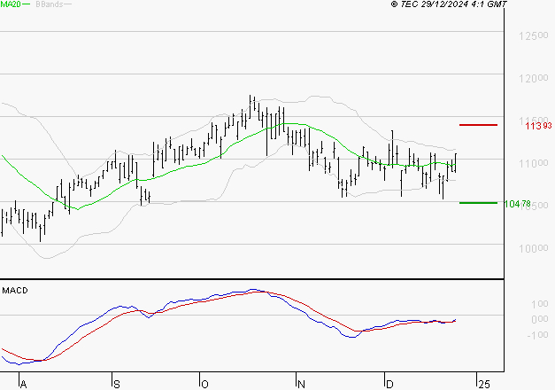 IPSEN : Peu de risque à moyen terme