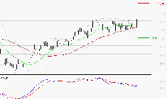 AYVENS : Une consolidation vers les supports est probable