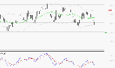 BENETEAU : La tendance baissière peut reprendre