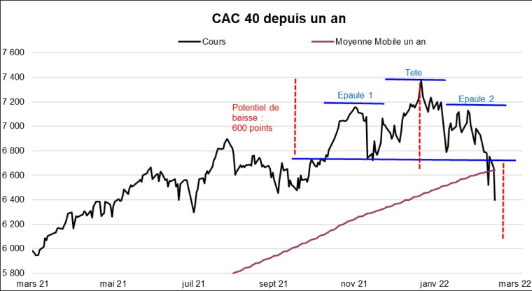 source: Factset et Valquant Expertyse