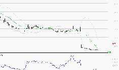 WORLDLINE SA : Un rebond est probable depuis les supports