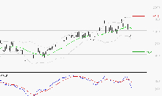 CREDIT AGRICOLE : La tendance baissière peut reprendre