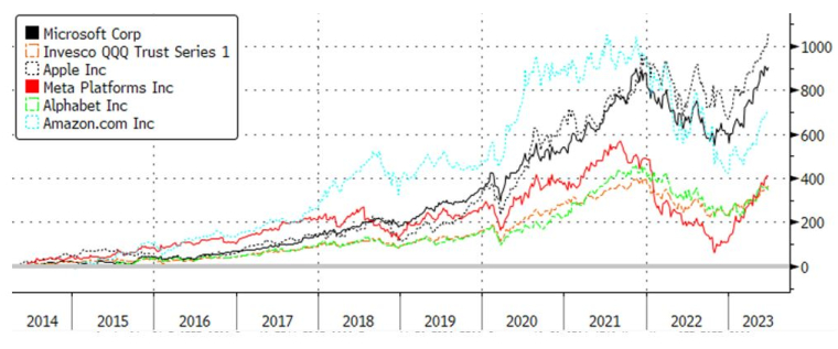 Source : Bloomberg LLP et Evariste Quant Research. Bloomberg n'est pas responsable de cette analyse.