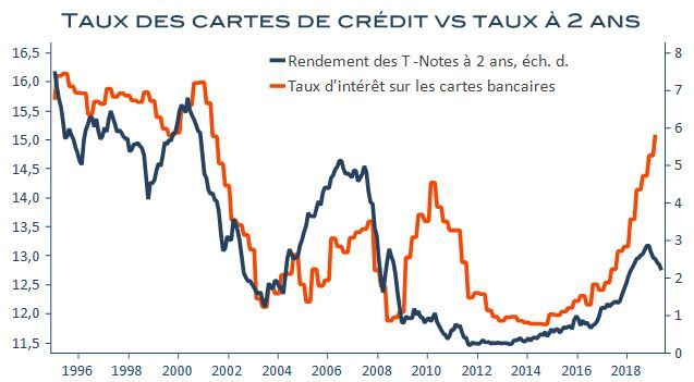 (source : RF Research, Macrobond)