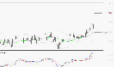 JCDECAUX : Le mouvement reste haussier