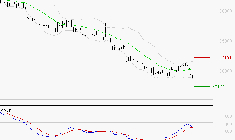 ESSILORLUXOTTICA : Retour possible sur les supports