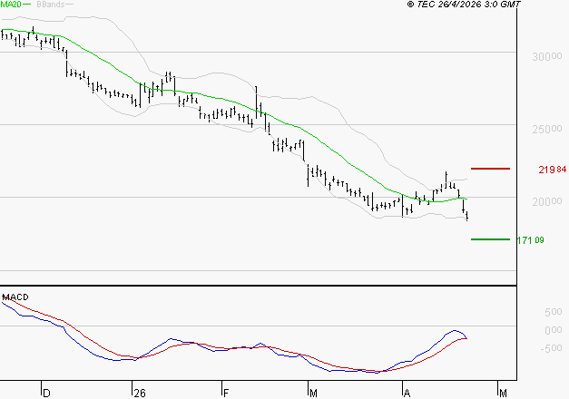 ESSILORLUXOTTICA : Retour possible sur les supports