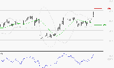 DERICHEBOURG : Risque de correction sous les résistances