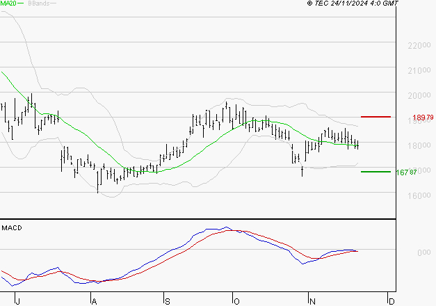 SOPRA : Retour possible sur les supports