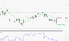 EQUASENS : Baissier mais survendu