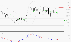 THALES : Sous les résistances, une consolidation est probable