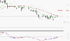 LAGARDERE : Attendre un test du support