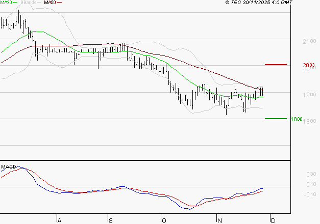 LAGARDERE : Attendre un test du support