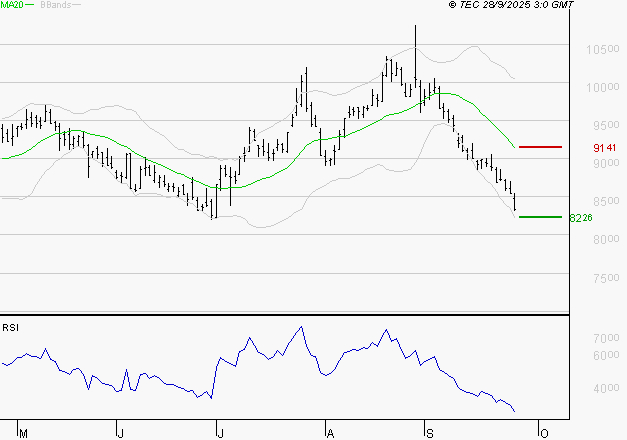 PERNOD RICARD : Surveiller le comportement des cours sur les supports