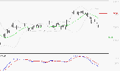 GECINA : Sous les résistances, une consolidation est probable