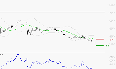 SOITEC : Surveiller le comportement des cours sur les supports