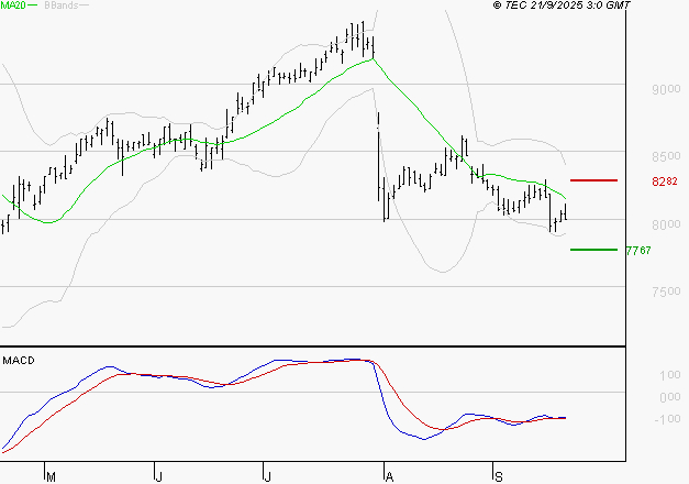 WENDEL : Attendre un test du support