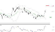 THALES : Les résistances sont proches