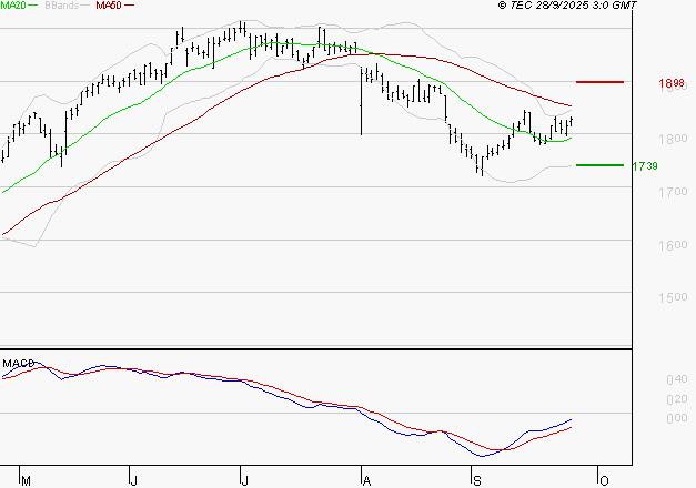 ENGIE : Peu de risque à moyen terme