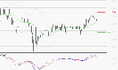 VALLOUREC : La situation technique est plutôt incertaine