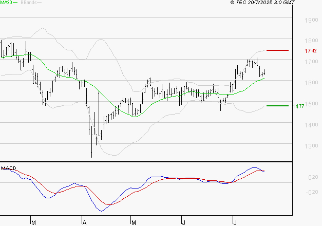 VALLOUREC : La situation technique est plutôt incertaine