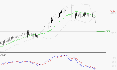 VALLOUREC : Sous les résistances, une consolidation est probable