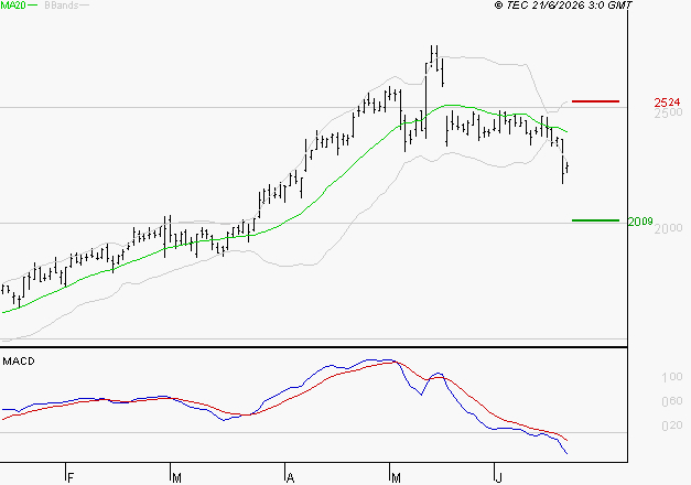 VALLOUREC : Sous les résistances, une consolidation est probable