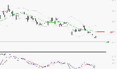 NEXITY : Sous les résistances, une consolidation est probable