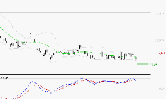 ESSILORLUXOTTICA : Sous les résistances, une consolidation est probable