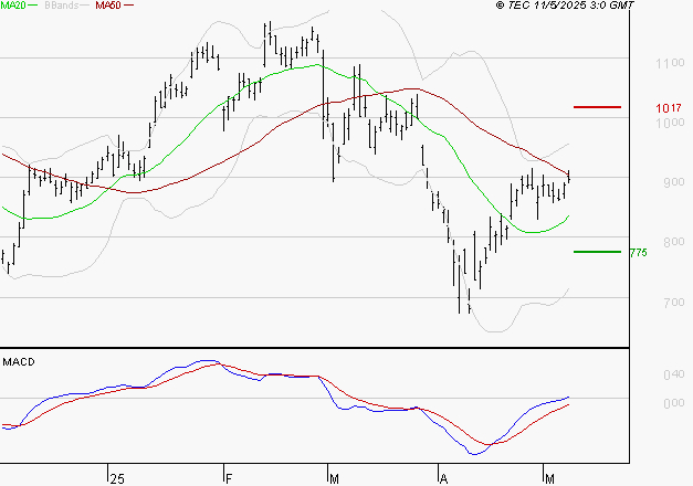 VALEO : Les signaux haussiers sont intacts