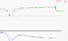 VERALLIA : Sous les résistances, une consolidation est probable