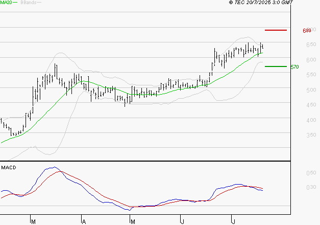 SES : La situation technique est plutôt incertaine