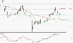 COFACE : La consolidation peut se poursuivre