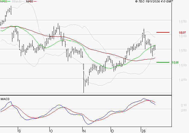 COFACE : La consolidation peut se poursuivre