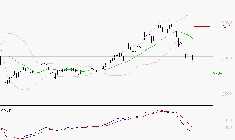 MICHELIN : La tendance baissière peut reprendre