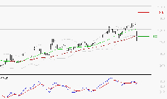 AYVENS : Une consolidation vers les supports est probable