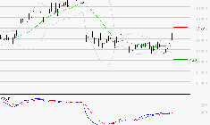 LEGRAND : Le mouvement reste haussier