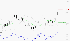 ARGAN : Risque de correction sous les résistances
