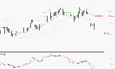 ROBERTET : La tendance baissière peut reprendre