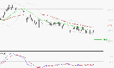 EURAZEO : Retour possible sur les supports