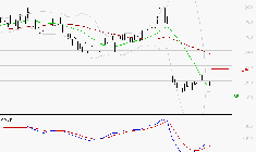 ELIOR : Attendre un test du support