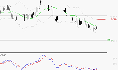 VIRBAC SA : Retour possible sur les supports