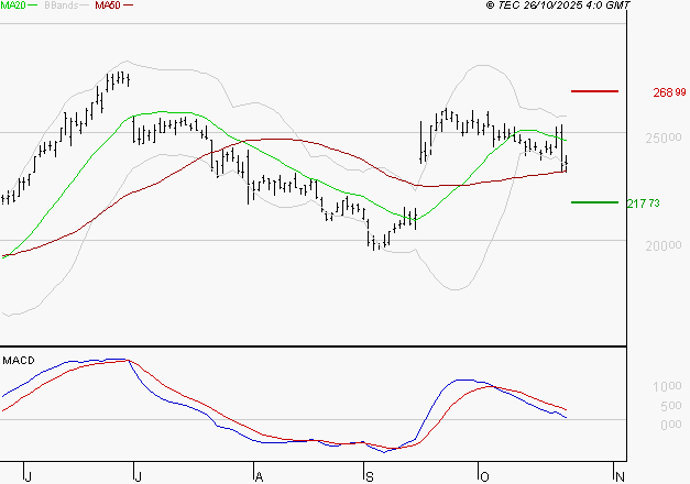 VUSIONGROUP : La consolidation peut se poursuivre