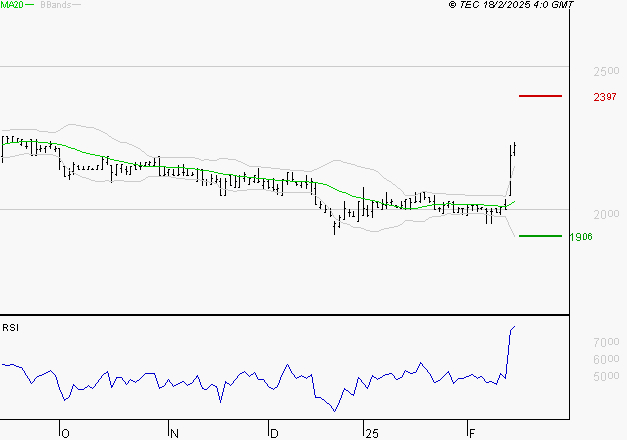 LAGARDERE : Les résistances sont proches