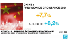 Reprise économique mondiale : le spectre de la "stagflation" refait surface