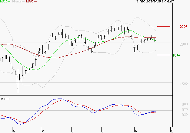 MANITOU : Attendre un test du support