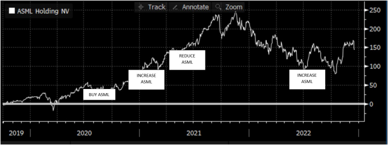 Source : Bloomberg LLP et Evariste Quant Research. Bloomberg LLP n’est pas responsable de cette analyse.