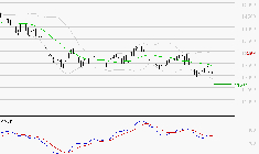 EURONEXT NV : La tendance baissière peut reprendre