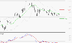 AIR FRANCE-KLM : Retour possible sur les supports
